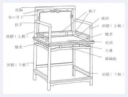 常见传统红木家具的结构部件及其名称 | 红木科普