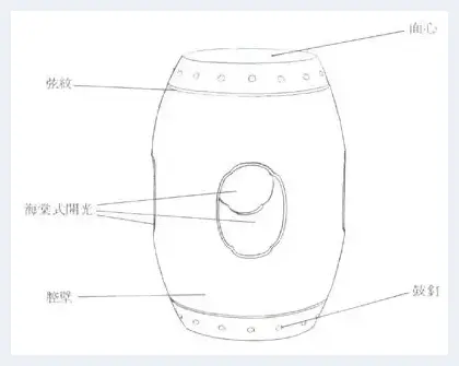 常见传统红木家具的结构部件及其名称 | 红木科普