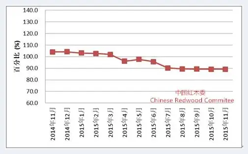 2015年全国红木行业十件大事 | 红木图片