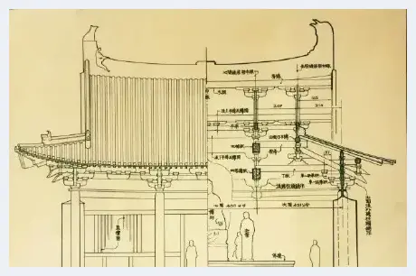 梁思成建筑手稿 每一张都是艺术品 | 艺术品文摘