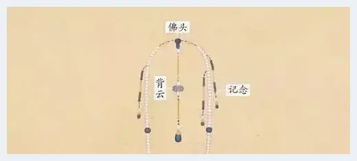 天了噜 朝珠竟然有108颗 | 美术品收藏