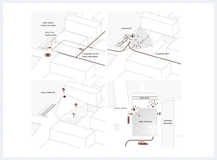 NOMOstudio在哥本哈根构想了一座多维度教堂 | 艺术品市场