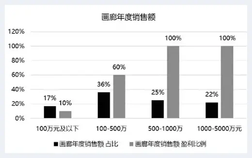 浅析后疫情下的画廊行业 | 美术知识