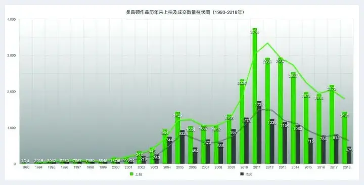 吴昌硕在艺术品拍卖市场的高度 | 美术评论