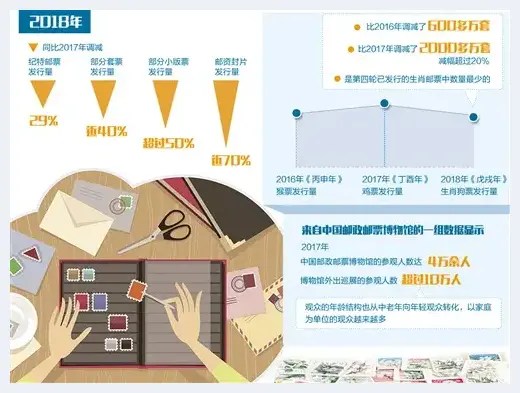 邮票还有用吗 哪些邮票值得收藏 | 美术知识