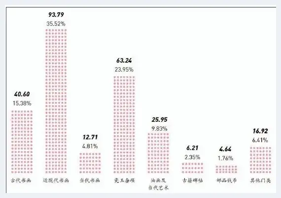 横看成岭侧成峰——中国文物艺术品拍卖市场 | 美术常识