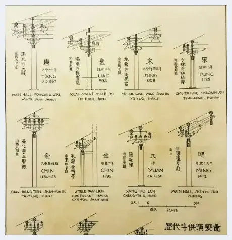 梁思成建筑手稿 每一张都是艺术品 | 艺术品文摘