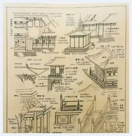 梁思成建筑手稿 每一张都是艺术品 | 艺术品文摘