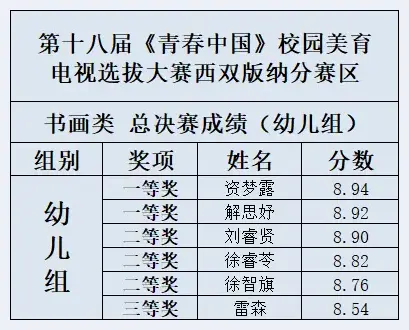 第十八届《青春中国》书画决赛成绩来了!! | 美术品鉴赏