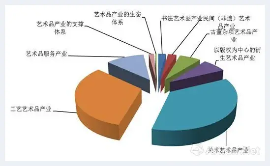 中国艺术品产业发展规模突破8000亿 | 美术科普