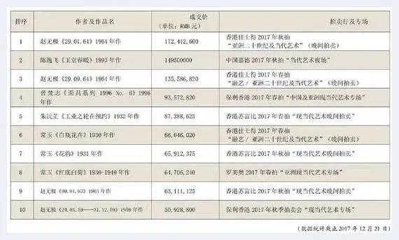 盘点2017中国艺术市场 听听专家怎么说 | 美术科普