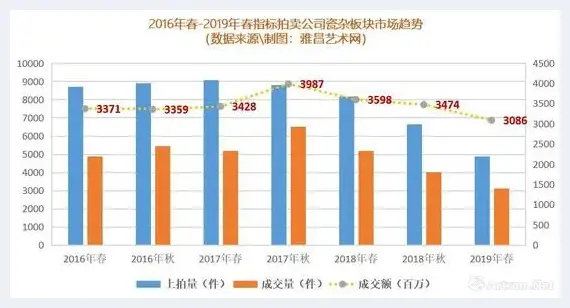 复盘2019年春拍：瓷器市场里只有精品为王 | 美术学术