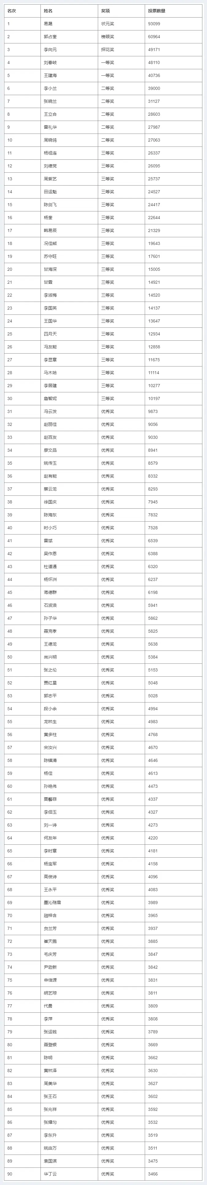 第十二届“墨林杯”全国诗词大赛决赛获奖名单揭晓 | 艺术品杂谈