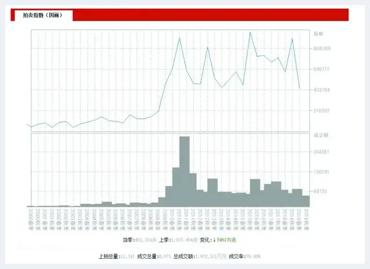 浅聊张大千泼墨泼彩山水艺术价值和收藏行情 | 美术百科