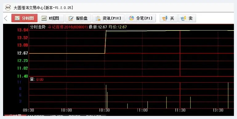 连续五个涨停板 众投资者带上大圆普洱回家过年 | 美术品资讯