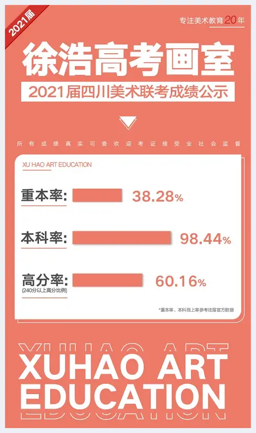 徐浩美术高考画室2021届四川省美术统考成绩喜报 | 艺术品鉴赏