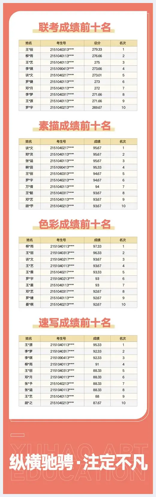 徐浩美术高考画室2021届四川省美术统考成绩喜报 | 艺术品鉴赏