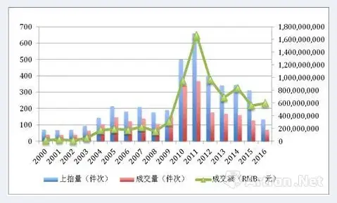 一路飙红的傅抱石书画市场解析 | 美术知识