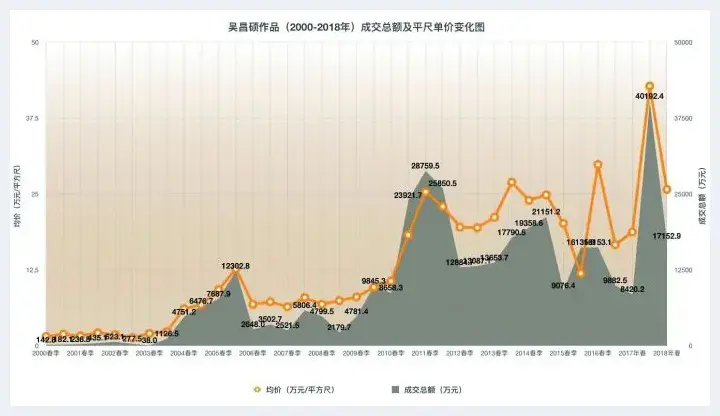 吴昌硕在艺术品拍卖市场的高度 | 美术评论