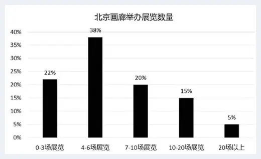 浅析后疫情下的画廊行业 | 美术知识