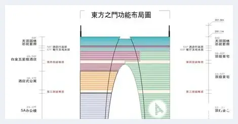 苏州东方之门是秋裤还是牛仔裤？ | 艺术品资料