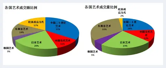 中国当代艺术市场的窄门中 谁还能更进一步 | 美术常识