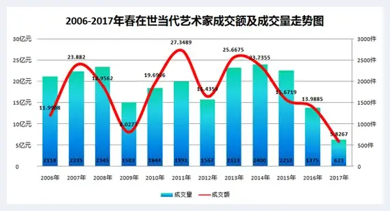 中国当代艺术市场的窄门中 谁还能更进一步 | 美术常识