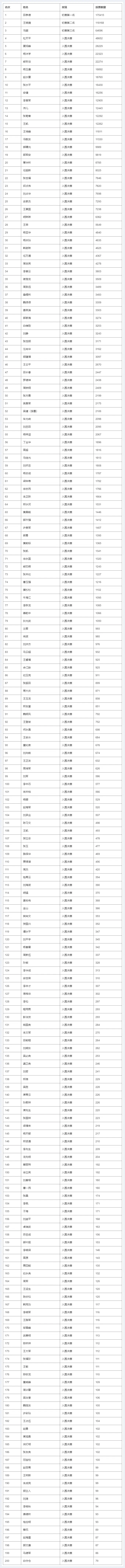 第十六届“汉墨杯”全国书画大赛入围决赛名单揭晓 | 艺术品杂谈