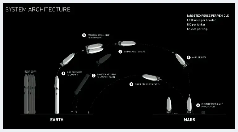 Space X 揭晓首位月球旅客，这将是一次太空中的行为艺术 | 艺术品知识