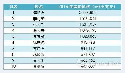 一路飙红的傅抱石书画市场解析 | 美术知识