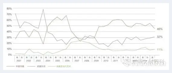 艺术品行业半年报：艺术品+互联网的兴起 | 艺术知识