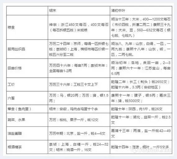 清初徽商艺术收藏与画家生存状态略考 | 美术常识