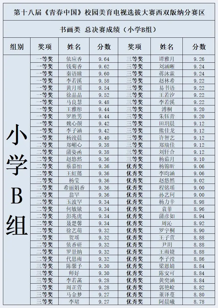 第十八届《青春中国》书画决赛成绩来了!! | 美术品鉴赏