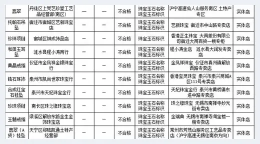 珠宝玉石抽查合格率只有65% 有的和田玉竟然是玻璃 | 艺术品报道