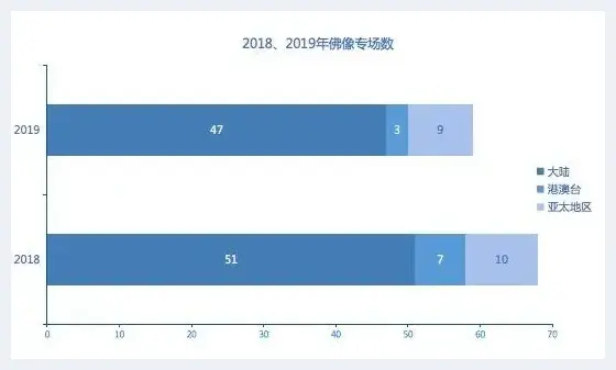 “新藏家”需要关注的3个收藏品类 | 美术常识