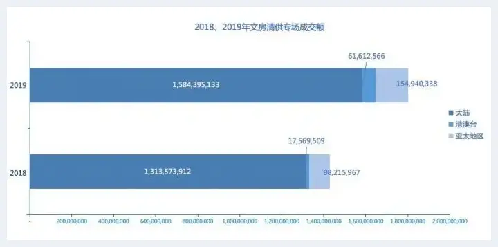 “新藏家”需要关注的3个收藏品类 | 美术常识