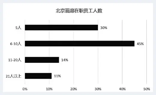 浅析后疫情下的画廊行业 | 美术知识