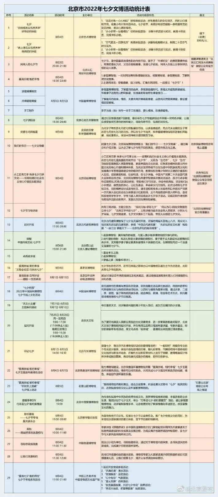 “七夕”北京地区博物馆推出29项文化活动 | 美术品档案