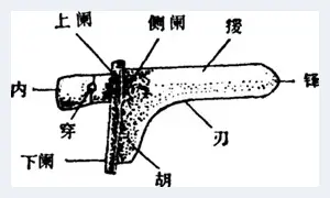 古代兵器：执玉戈礼万国 | 玉器科普