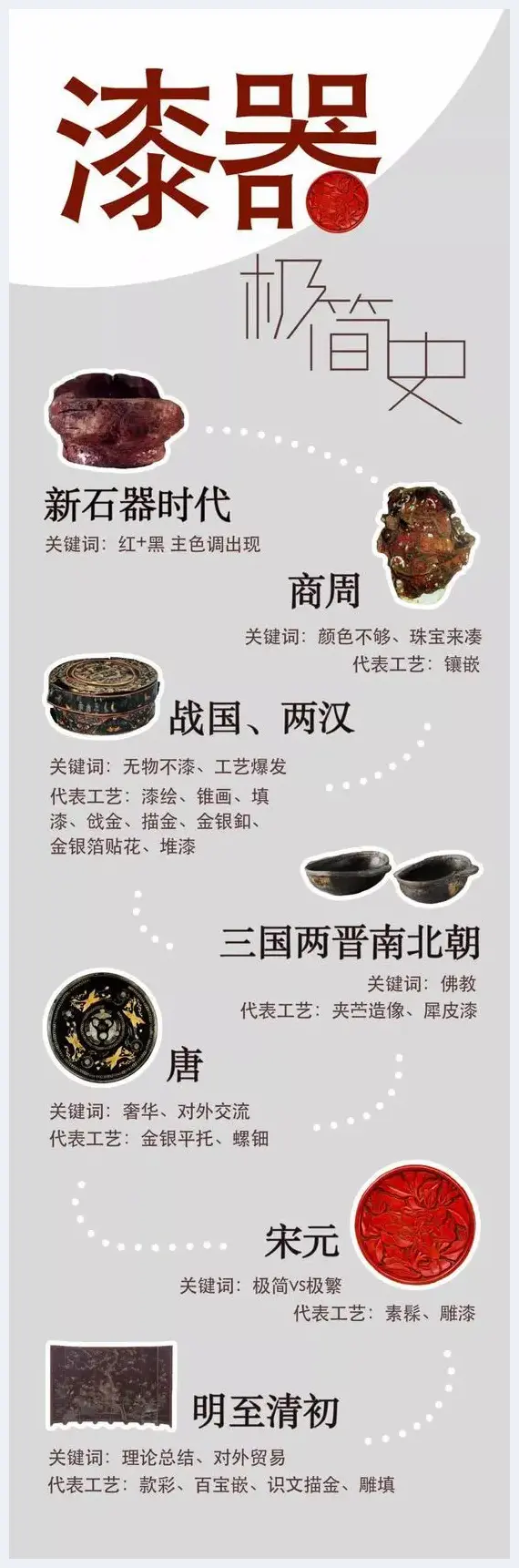 浅析中国漆器8000年 | 艺术杂谈