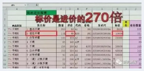 玉石进价40标价36000 央视曝光四川云南旅游黑幕 | 艺术品知识