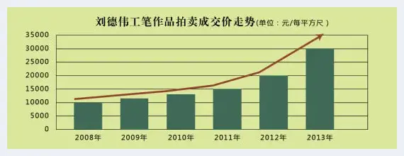 刘德伟工笔草虫何以成为收藏圈聚焦热点 | 艺术知识