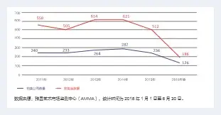 内部结构变化 墨守成规难生存 | 美术趣闻