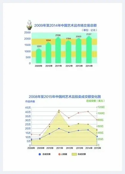 3·15 中国艺术品市场管理将进入新时期 | 美术理论