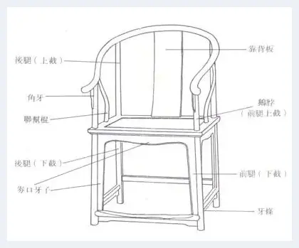 常见传统红木家具的结构部件及其名称 | 红木科普