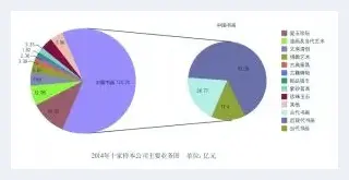 艺术品拍卖呈多元化发展：大众消费趋势加强 | 美术理论