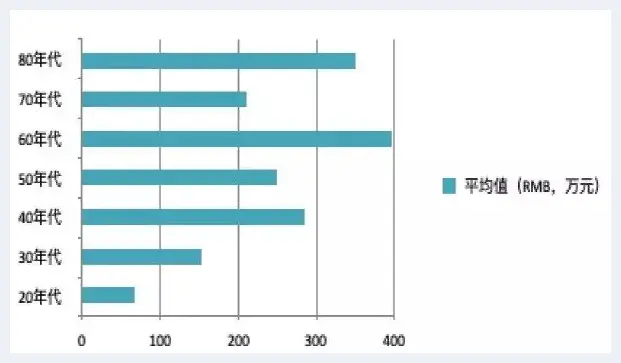 张大千艺术市场解析 | 美术百科