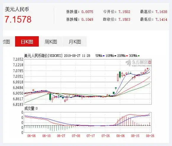 季涛：人民币贬值与加征关税对艺术品收藏的影响 | 艺术常识