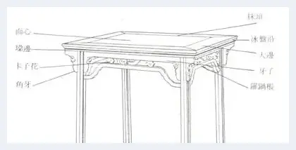 常见传统红木家具的结构部件及其名称 | 红木科普