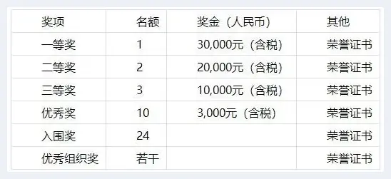 “南孔圣地 衢州有礼”—— 中国·衢州公共艺术方案全球征集活动公告 | 美术品欣赏